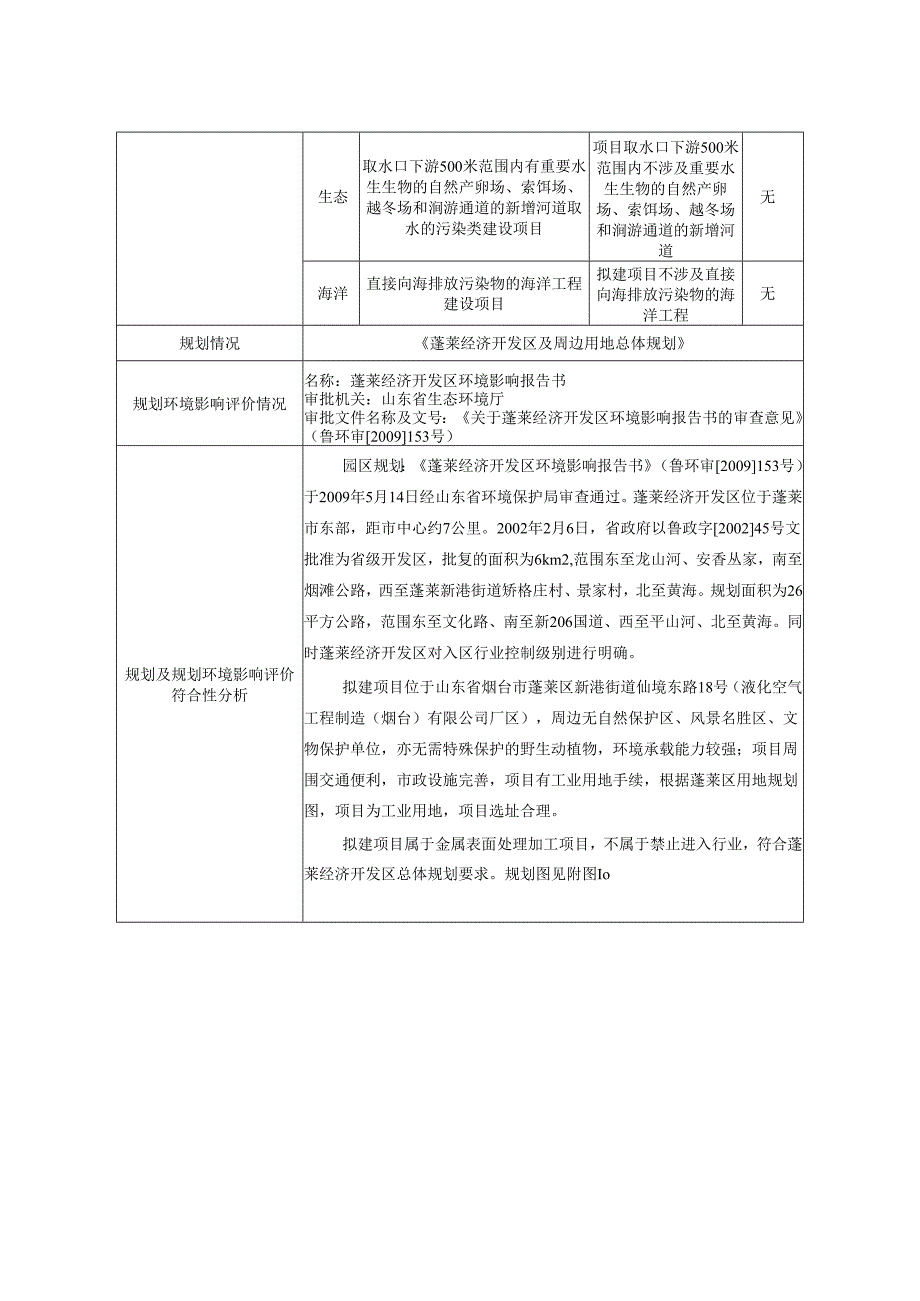 金属制品加工搬迁项目环评报告表.docx_第3页