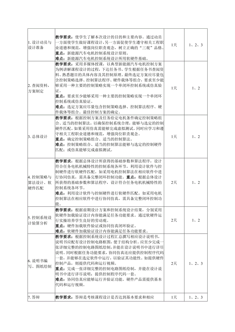 《新能源汽车电机控制系统设计》教学大纲.docx_第3页