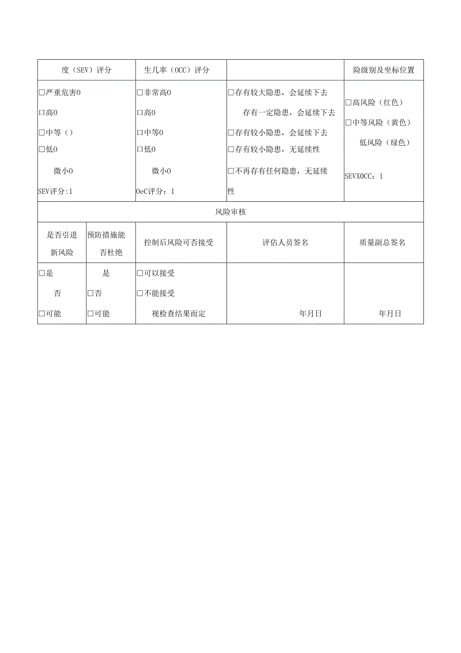 质量体系组织机构设置不全风险控制措施和预防措施评估记录表.docx_第2页