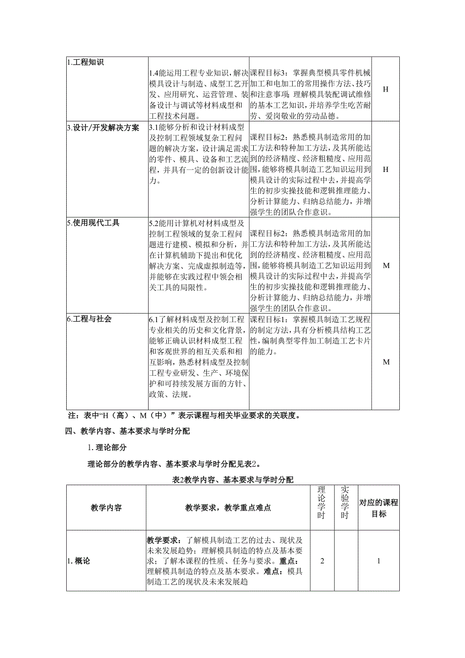 《模具制造工艺学》教学大纲.docx_第2页
