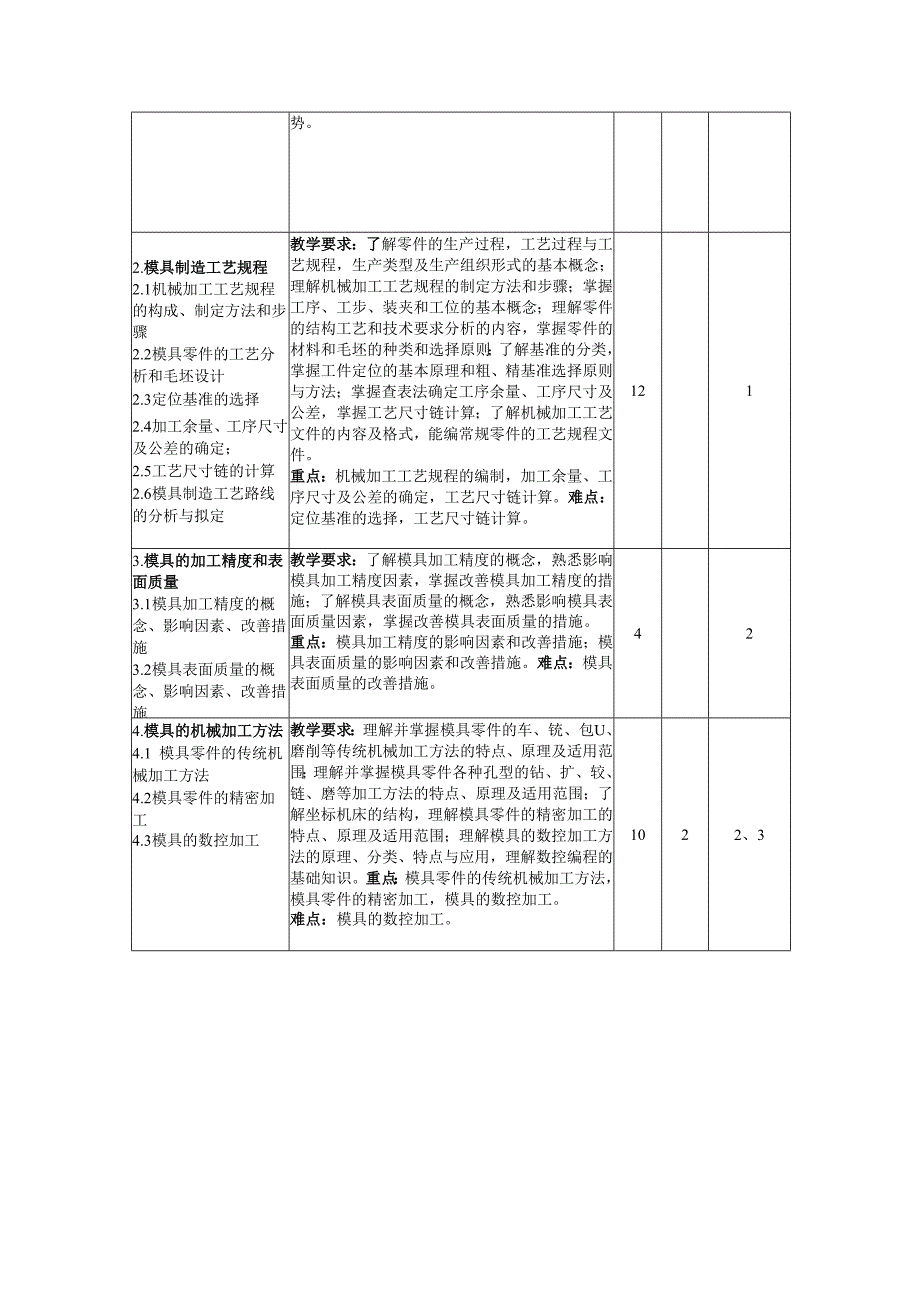《模具制造工艺学》教学大纲.docx_第3页
