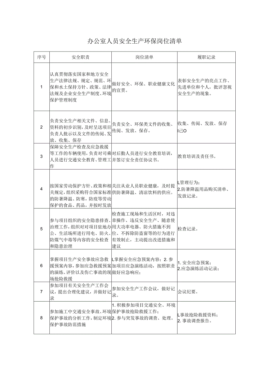 办公室人员安全生产环保岗位清单.docx_第1页