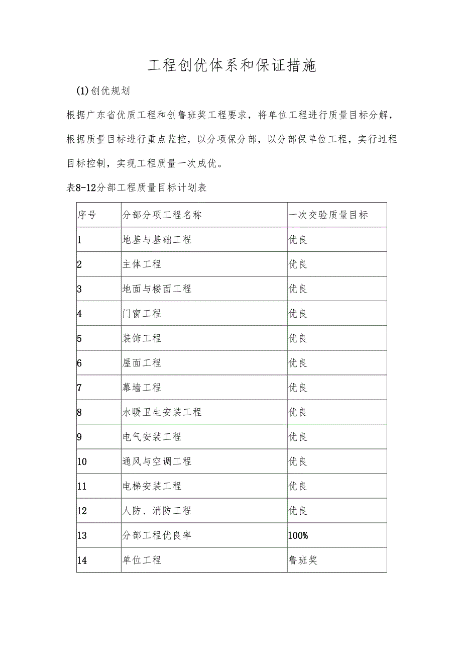 工程创优体系和保证措施.docx_第1页