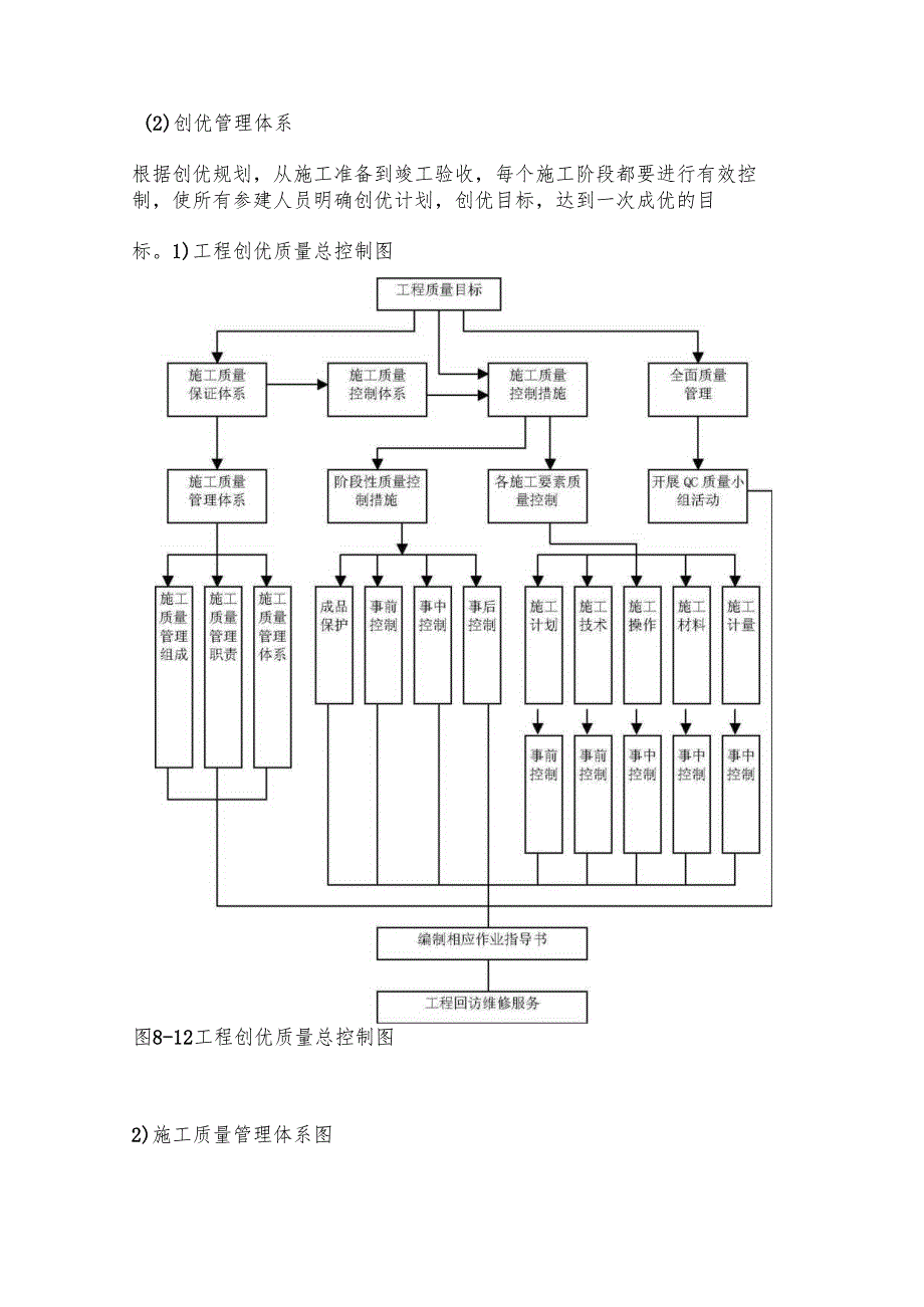 工程创优体系和保证措施.docx_第2页