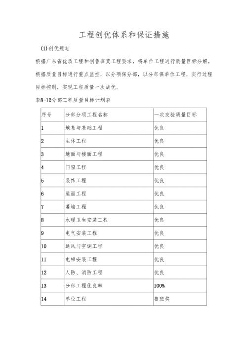 工程创优体系和保证措施.docx