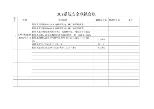 DCS系统安全联锁台账.docx