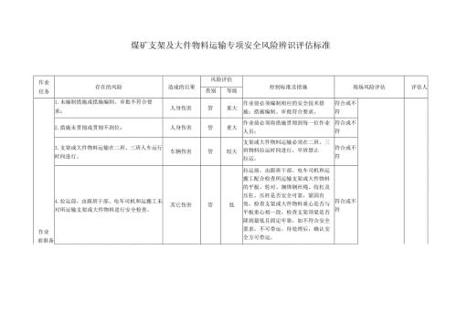 煤矿支架及大件物料运输专项安全风险辨识评估标准.docx