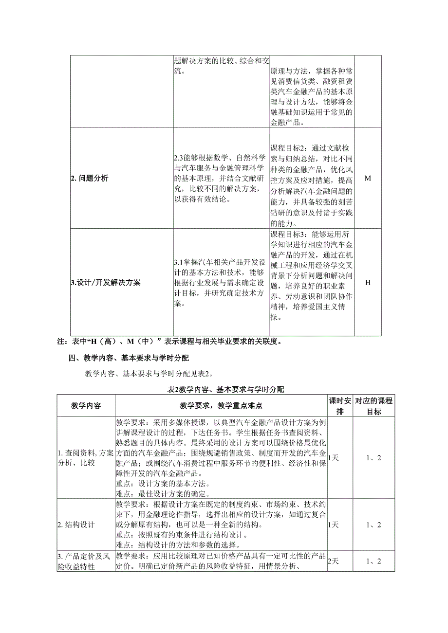 《汽车金融服务课程设计》教学大纲.docx_第2页