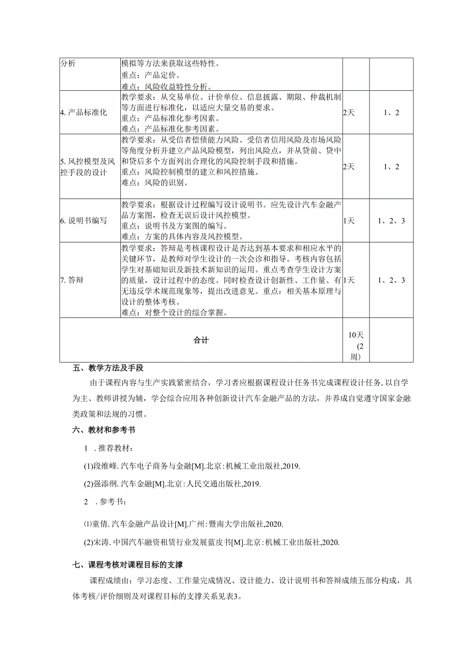 《汽车金融服务课程设计》教学大纲.docx_第3页