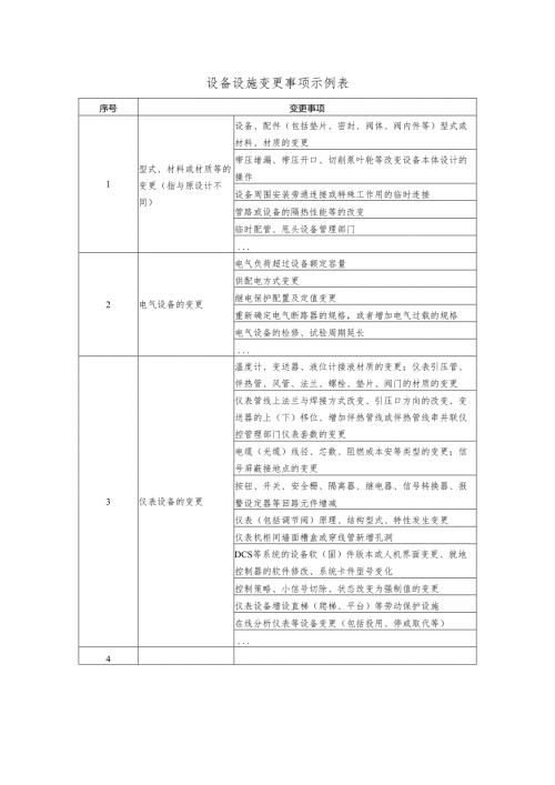 设备设施变更事项示例表.docx