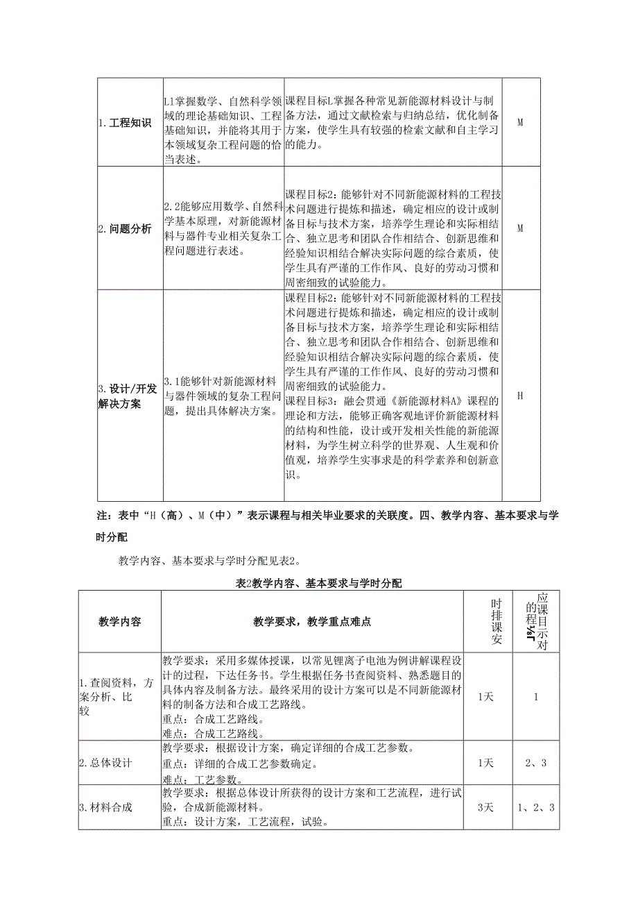 《新能源材料课程设计》教学大纲.docx_第2页