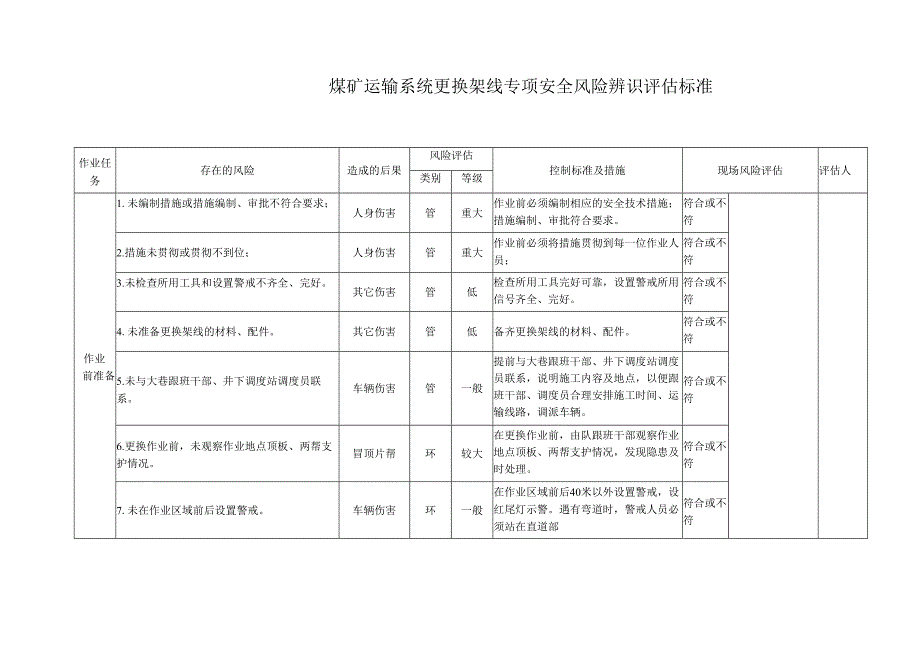 煤矿运输系统更换架线专项安全风险辨识评估标准.docx_第1页