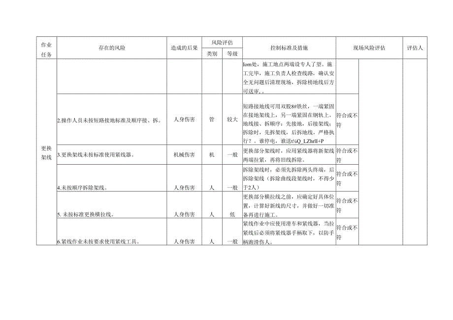煤矿运输系统更换架线专项安全风险辨识评估标准.docx_第3页