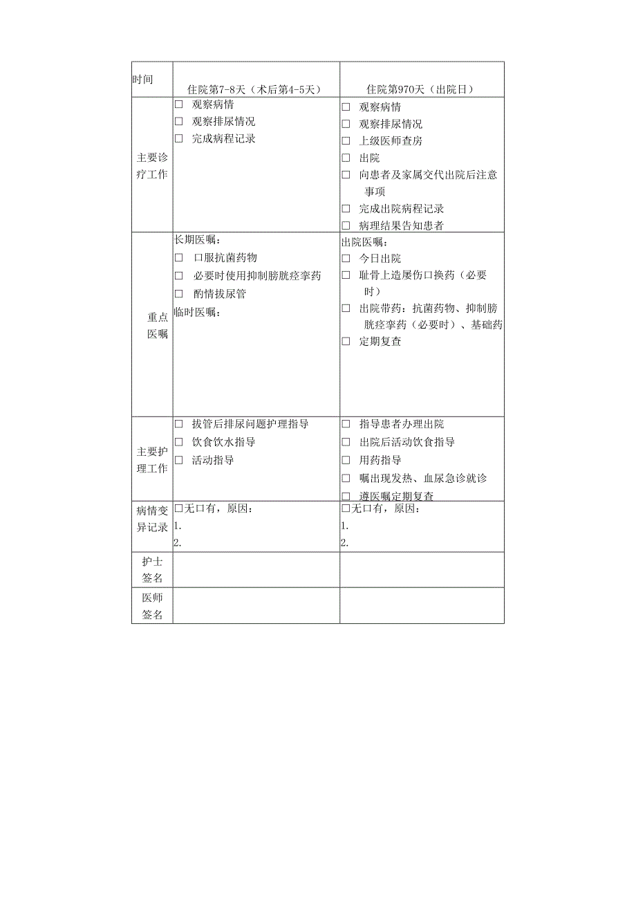 良性前列腺增生经尿道前列腺电切术临床路径表单.docx_第2页