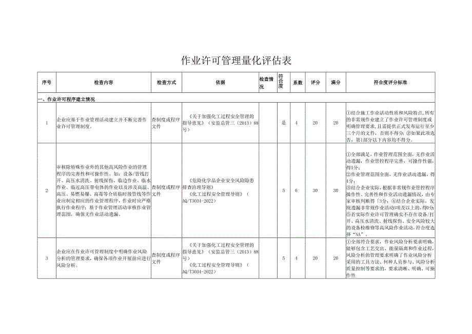 作业许可管理量化评估表.docx_第1页
