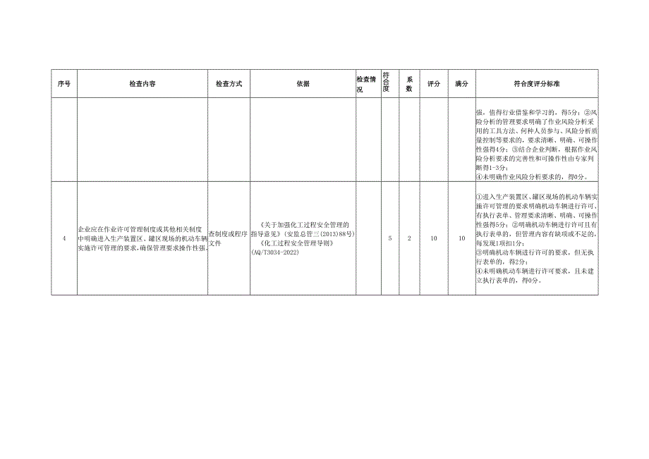 作业许可管理量化评估表.docx_第2页