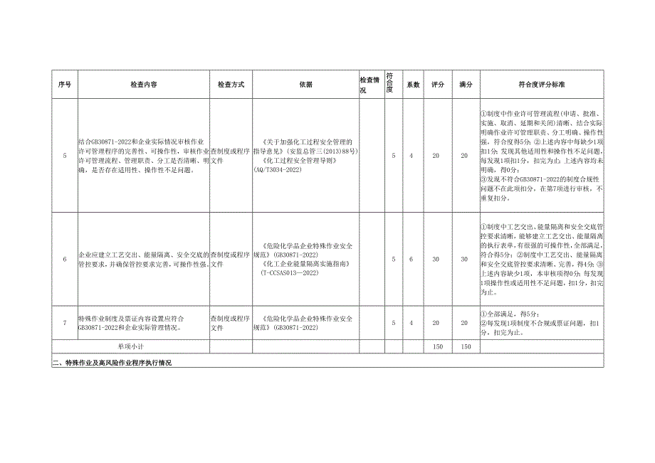 作业许可管理量化评估表.docx_第3页
