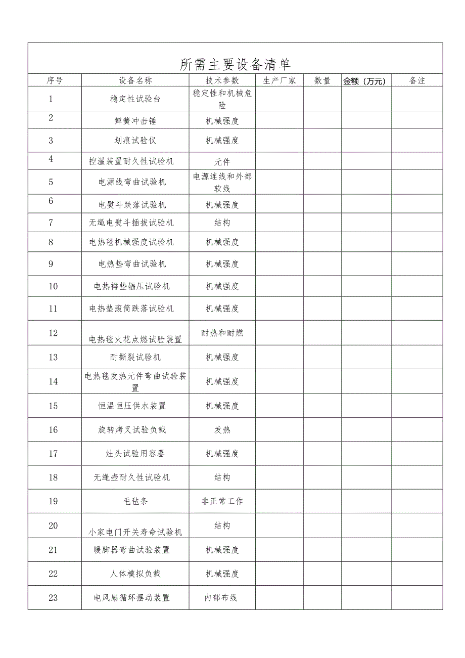 小家电检测立项申请书.docx_第2页