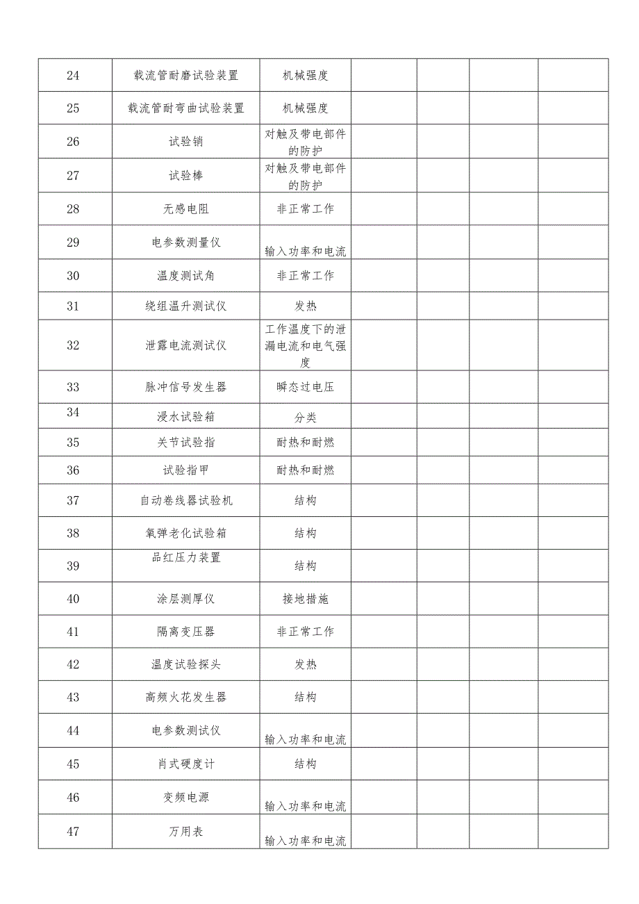 小家电检测立项申请书.docx_第3页