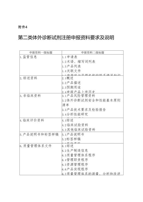第二类体外诊断试剂注册申报资料要求及说明.docx