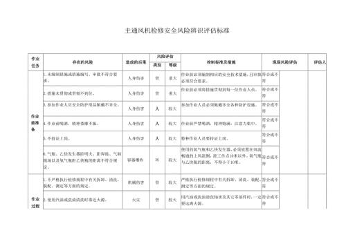 主通风机检修安全风险辨识评估标准.docx