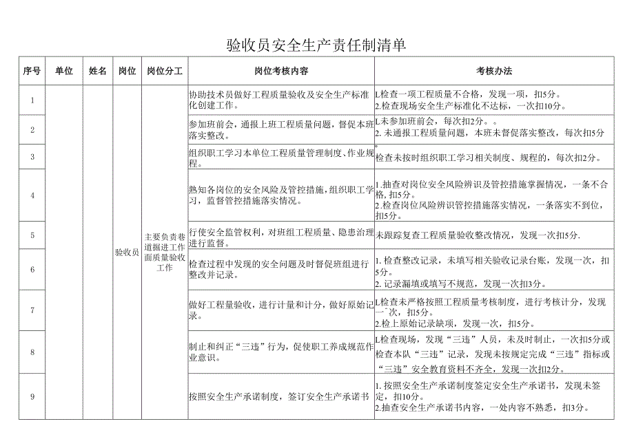 验收员安全生产责任制清单.docx_第1页