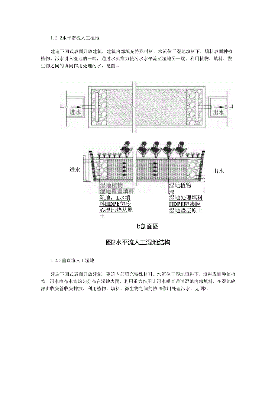 02农村污水综合治理人工湿地技术.docx_第2页