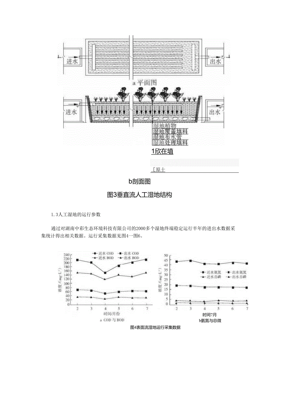 02农村污水综合治理人工湿地技术.docx_第3页