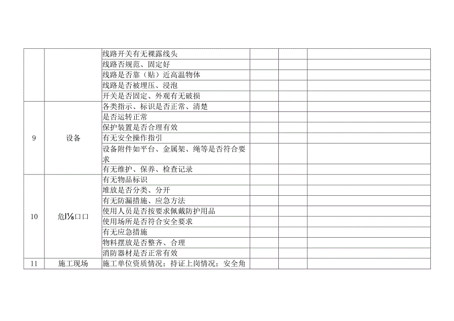 某公司节假日前安全检查表-2.docx_第3页