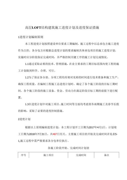 高层LOFT结构建筑施工进度计划及进度保证措施.docx