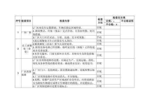 某公司节假日前安全检查表-6.docx
