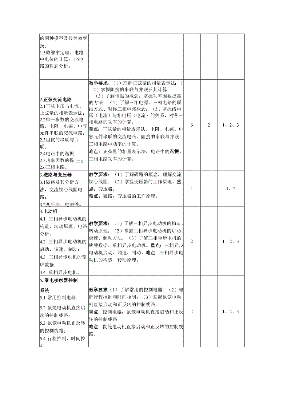 《电工与电子技术》教学大纲.docx_第3页