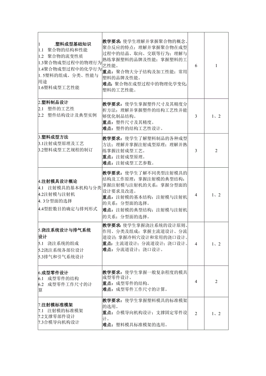 《塑料成型工艺及模具设计》教学大纲.docx_第3页