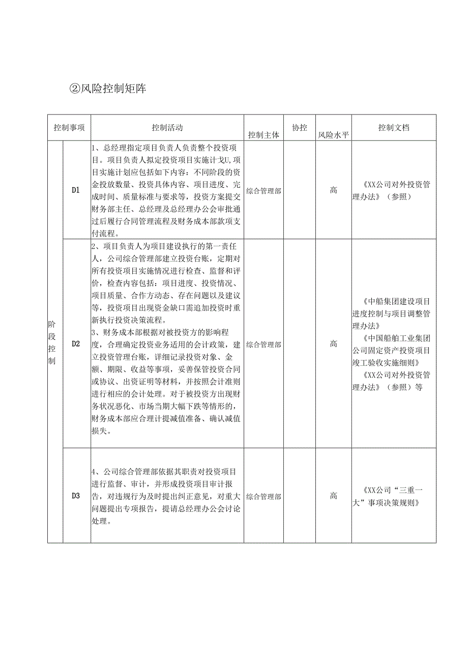 企业投资执行控制流程及风险控制矩阵.docx_第2页