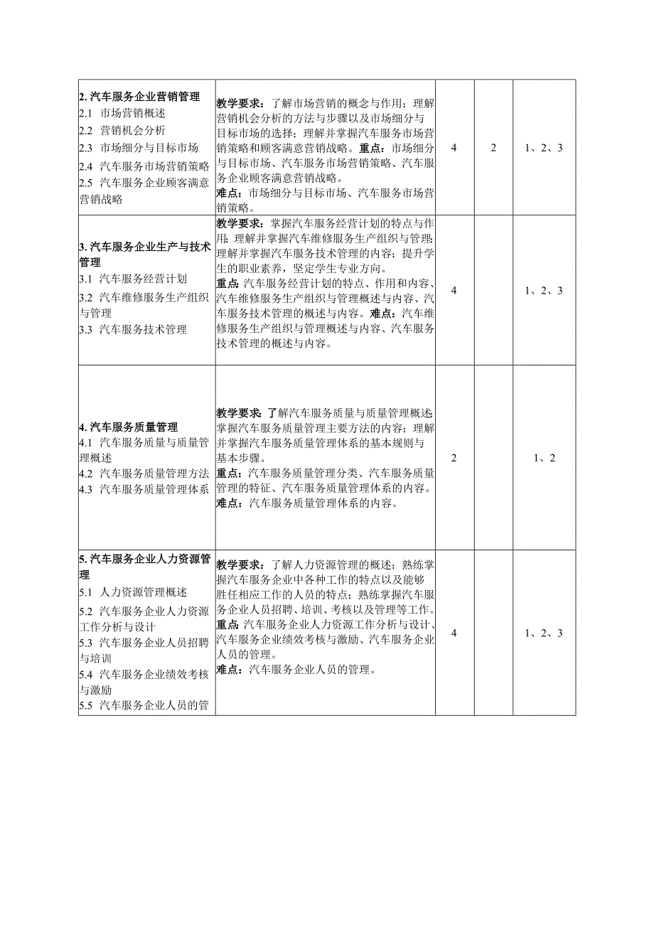 《汽车服务企业设计与管理》教学大纲.docx_第3页