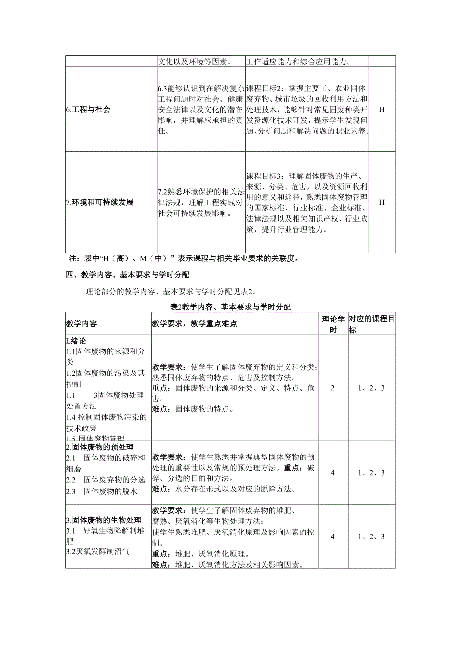 《固体废物处理与处置》教学大纲.docx_第2页