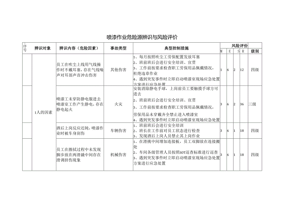 喷漆作业危险源辨识与风险评价.docx_第1页