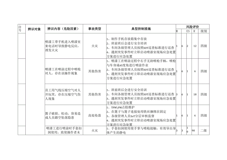 喷漆作业危险源辨识与风险评价.docx_第2页