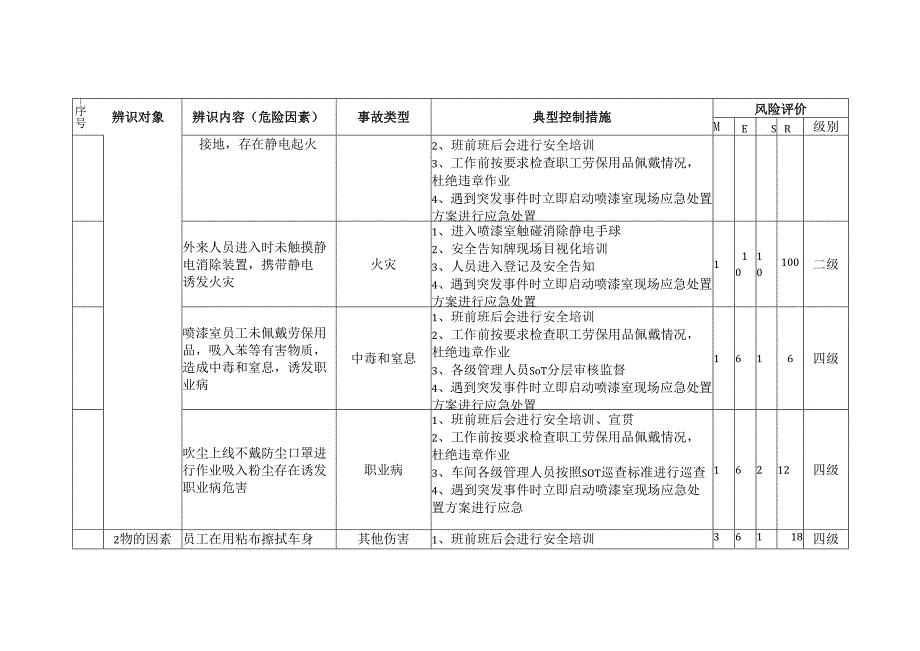 喷漆作业危险源辨识与风险评价.docx_第3页
