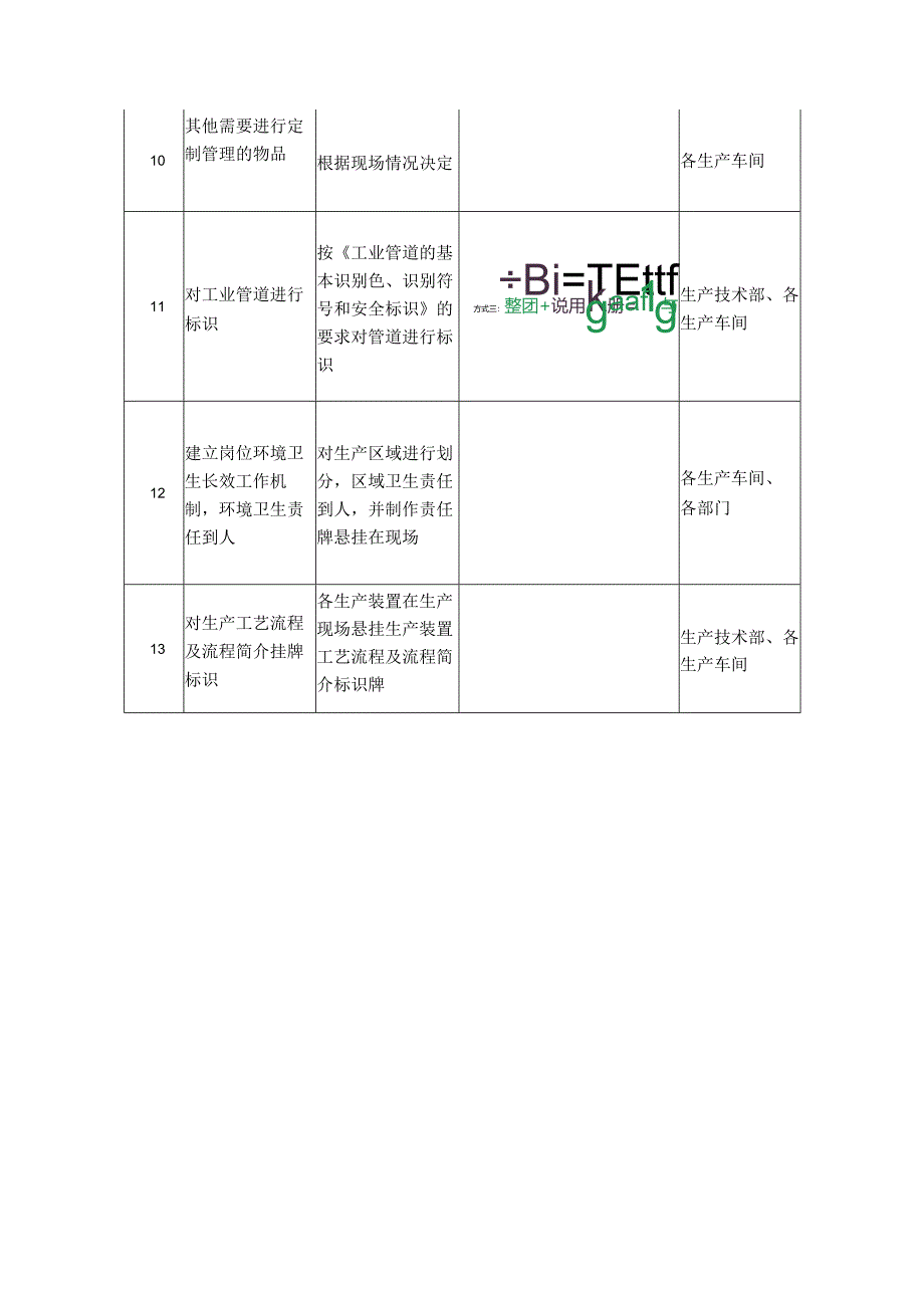 6S生产现场目视化管理方案.docx_第3页