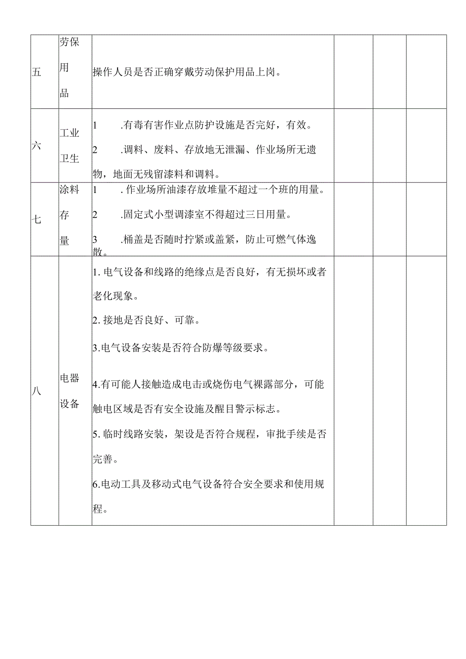 公司级安全检查表.docx_第2页