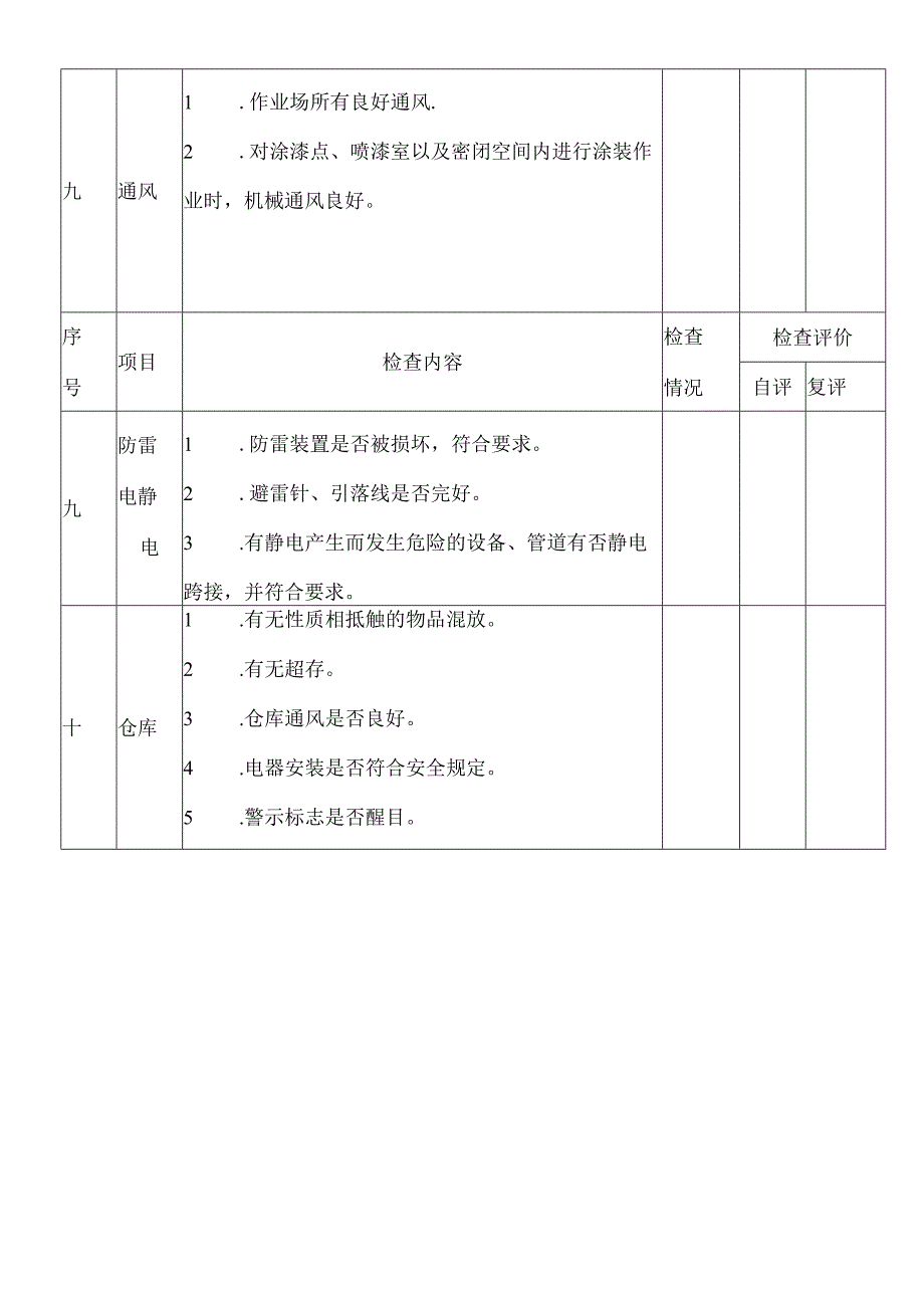 公司级安全检查表.docx_第3页