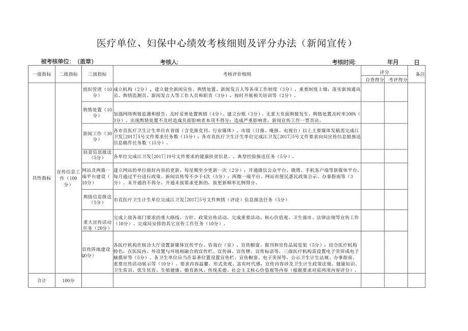 医疗单位、妇保中心绩效考核细则及评分办法（新闻宣传）.docx_第1页