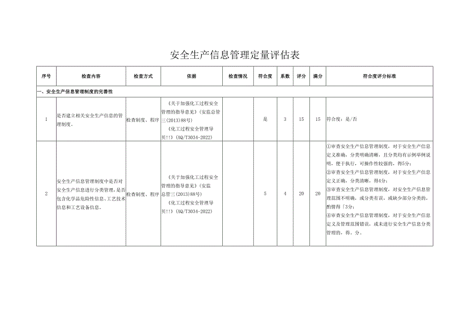 安全生产信息管理定量评估表.docx_第1页