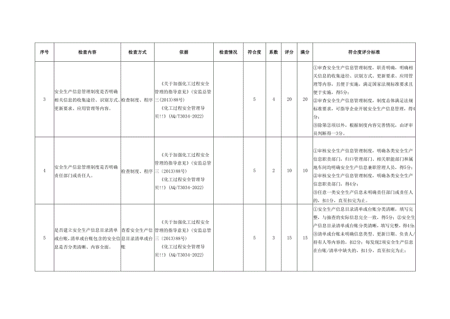 安全生产信息管理定量评估表.docx_第2页