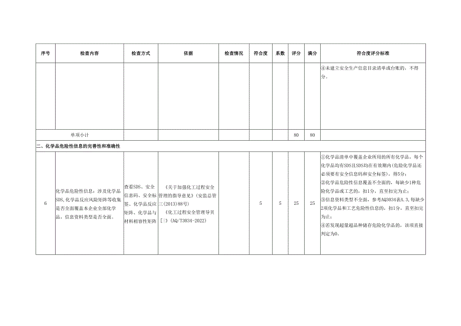 安全生产信息管理定量评估表.docx_第3页