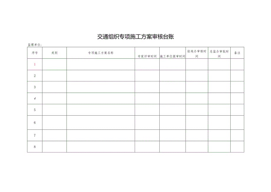 交通组织专项施工方案审核台账.docx_第1页