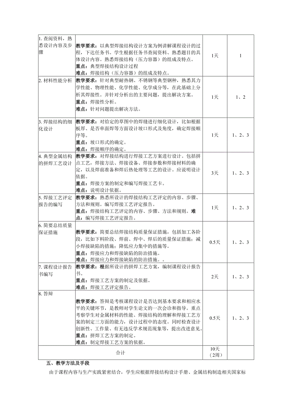 《焊接结构设计课程设计》教学大纲.docx_第3页