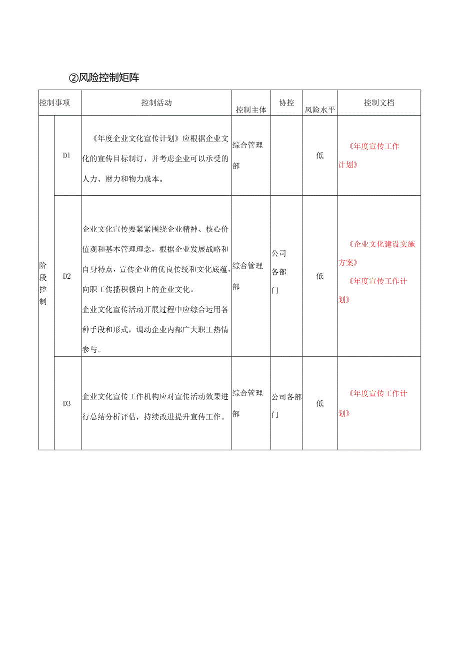 企业文化宣传流程及控制矩阵.docx_第2页