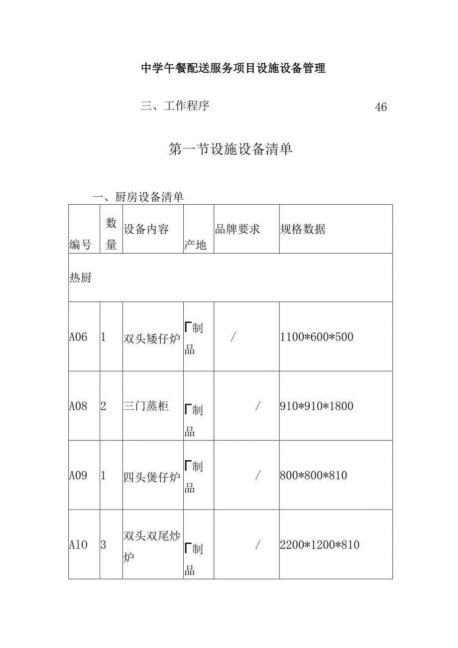 中学午餐配送服务项目设施设备管理措施.docx_第1页